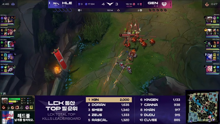 里程碑：Kiin达成2000击杀数 位列LCK上单位第一！